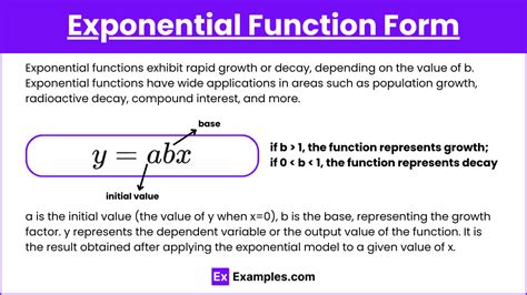 Image result for How to Draw Exponential Form