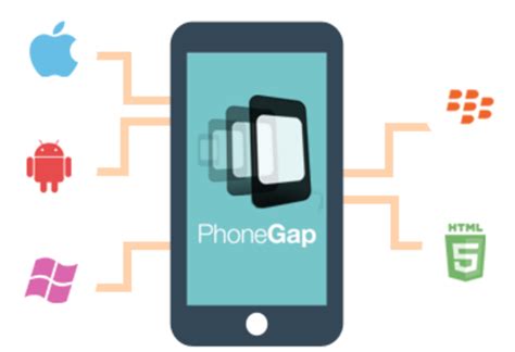 PhoneGap Setup に対する画像結果