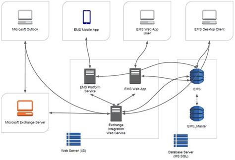 Image result for System Architecture Design Example