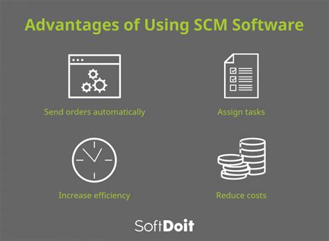 SCM Organization Software に対する画像結果