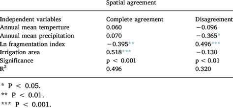 Image result for Multivariable Climate Graph