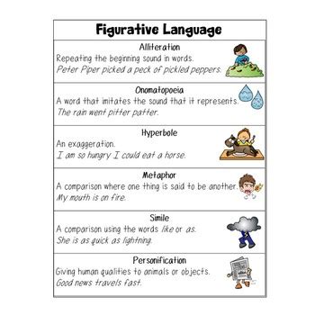 Figurative Language Reference Sheet に対する画像結果