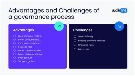 Governance First Process に対する画像結果