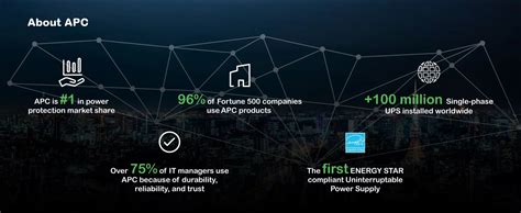 Image result for Apc Benefits