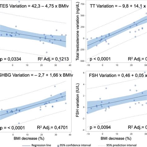 Image result for Linear Regression Line Graph