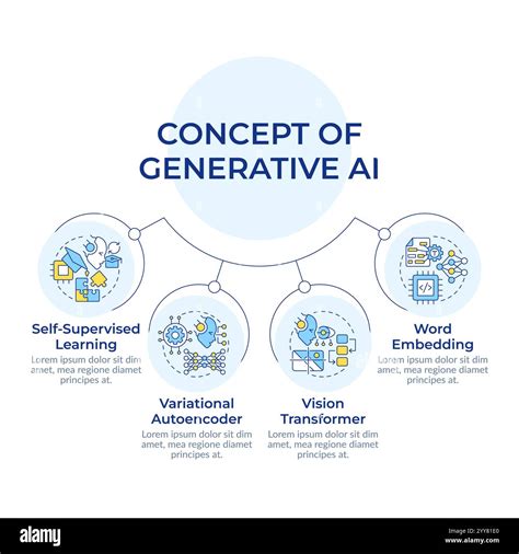 Afbeeldingsresultaten voor Generative Learning
