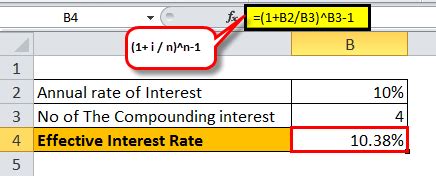 Image result for Effective Interest Rate Sticker