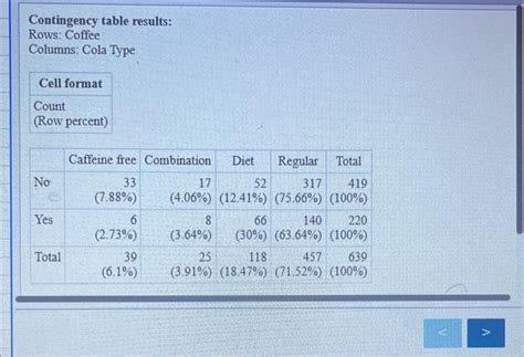 Image result for Contingency Table Row Percentages