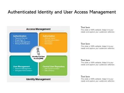 Optimize User Access Management に対する画像結果
