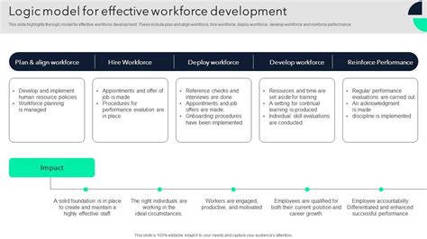 Image result for Workforce Development Model