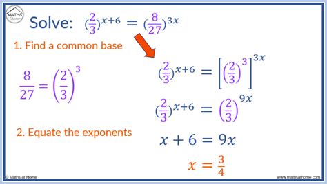 Image result for Base Exponential Form