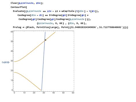Image result for Color Plot Mathematica