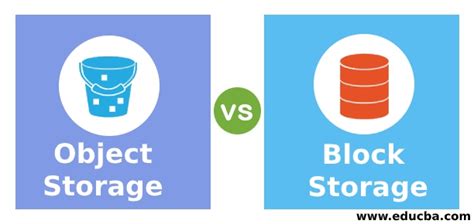 Image result for Storage Object vs Volume