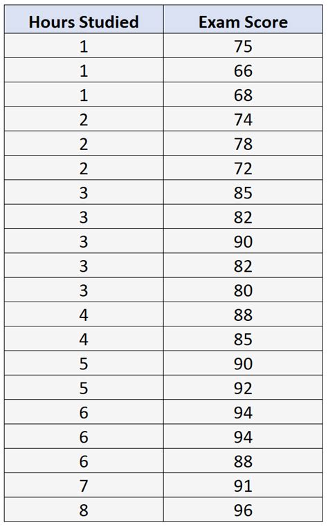 Image result for Bivariate Line Graph Example