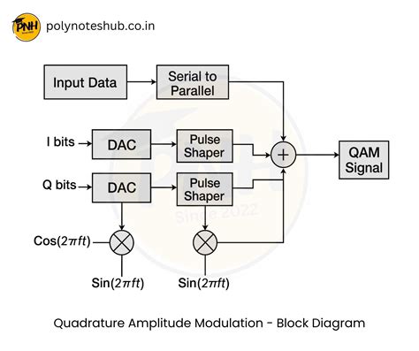 Full Wave Phase Controller కోసం చిత్ర ఫలితం