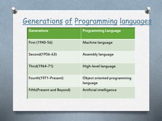 Image result for Language of the First Generation Programming Now