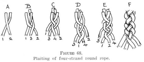 Image result for How to Make a 4 Strand Rope