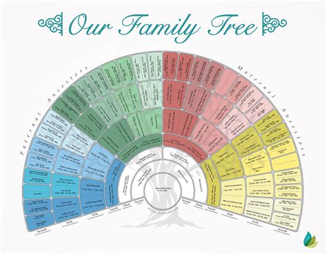 Image result for Genealoy Chart Template