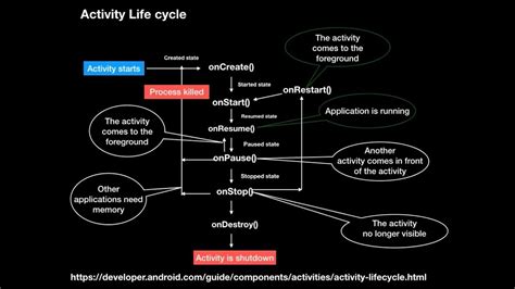 Toradh íomhá ar Android Activity Life Cycle Example