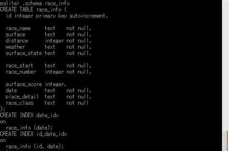 Image result for SQLite Powered
