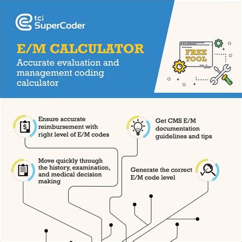 Free E/M Coding Calculator by TCI SuperCoder | PDF