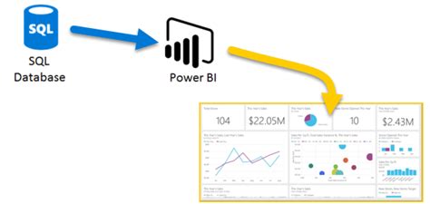 Image result for MS SQL Power BI