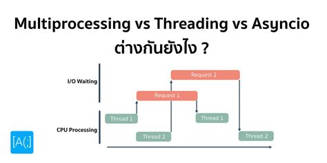 Image result for Threading vs Multiprocessing Python