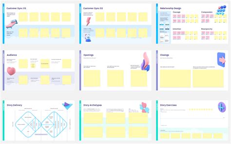 Image result for Customer Experience Map Example