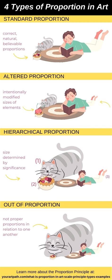 Image result for Scale Drawing and Proportions