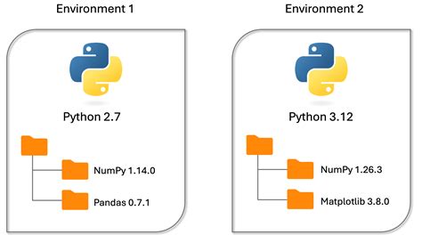 Image result for Broken Python Environment