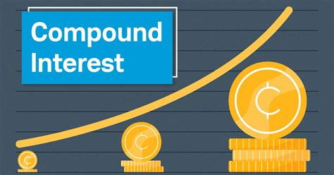 Compounding Limits に対する画像結果
