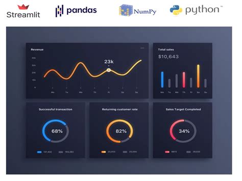 Python Streamlit Dashboard Design Cry Pto に対する画像結果