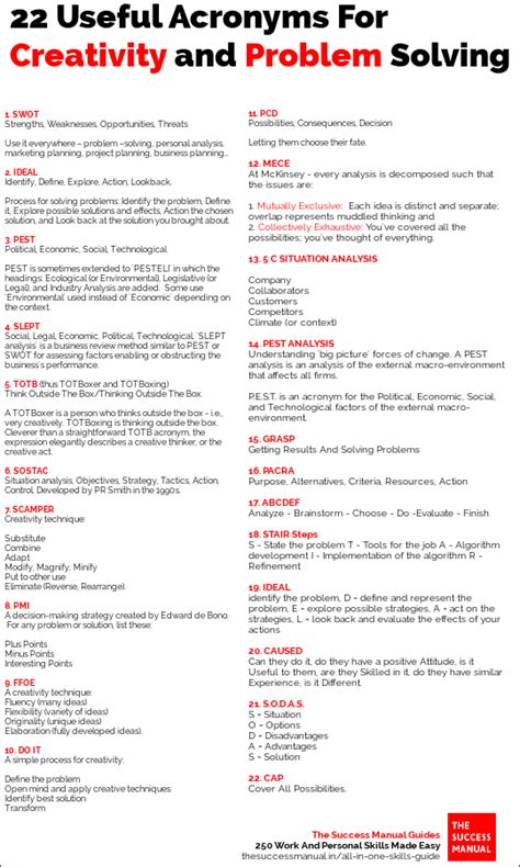 Image result for Runs Problem Solcing Acronym