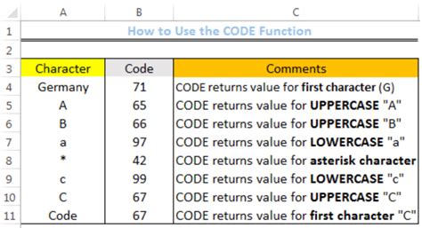 Image result for Excel-Formula Codes