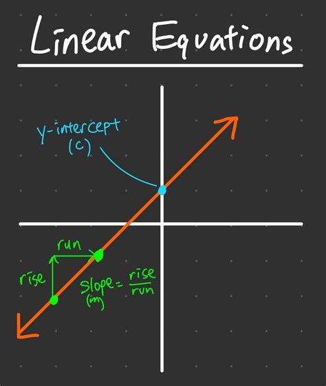 Linear Equations – Definition, Forms, and Step-by-Step Solutions