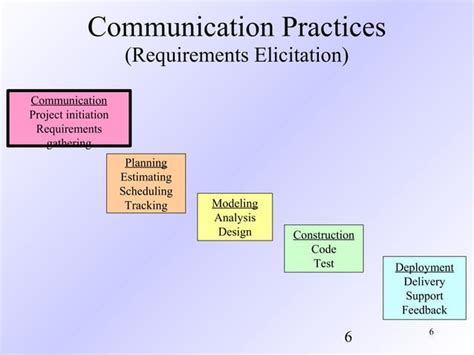Image result for Software Engineering Topics