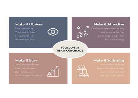Afbeeldingsresultaten voor Behaviour Change Animation