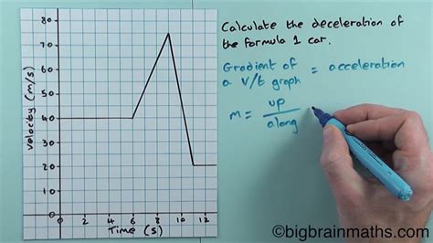 Velocity Time Graph with Variable Deceleration に対する画像結果