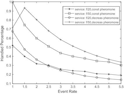 Control Event Rate に対する画像結果