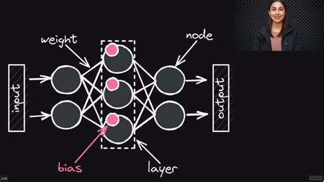 Toradh íomhá ar Artificial Neural Network Explained