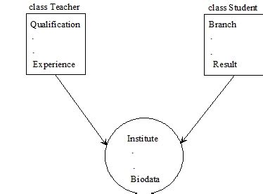 Image result for Client Classes Illustration Java