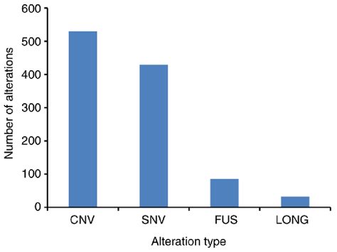 Afbeeldingsresultaten voor Statistical Distribution Map