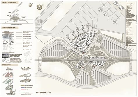 Image result for Multimodal Project Draft Example