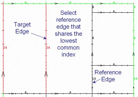 Toradh íomhá ar Example for Parallel Edges in DSA