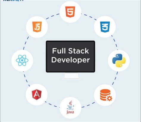 Image result for Graphs to Full Stack Development