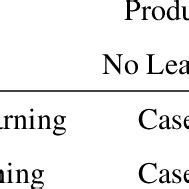 Image result for How to Write Algorithm Implementation Table in Journal Paper
