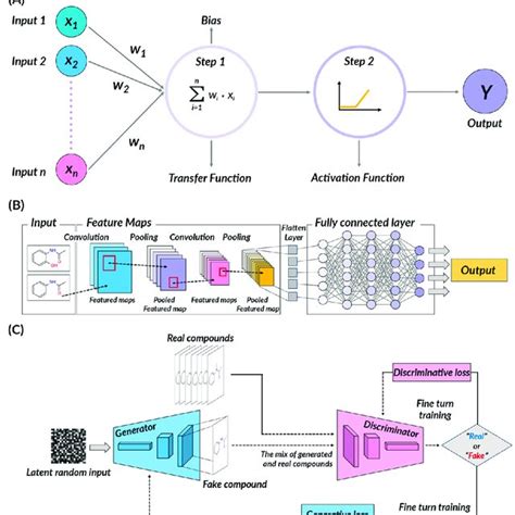 Image result for Deep Learning with Computation Graphs Simple Diagram