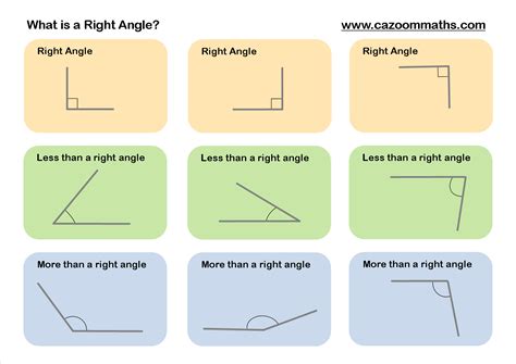 Image result for Angle Math