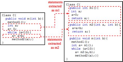Refactoring Code Extract Method に対する画像結果
