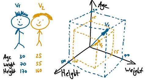 Image result for Vector Math Example